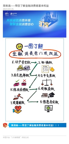官微、官網(wǎng)：簡(jiǎn)易畫——帶您了解金融消費(fèi)者基本權(quán)益